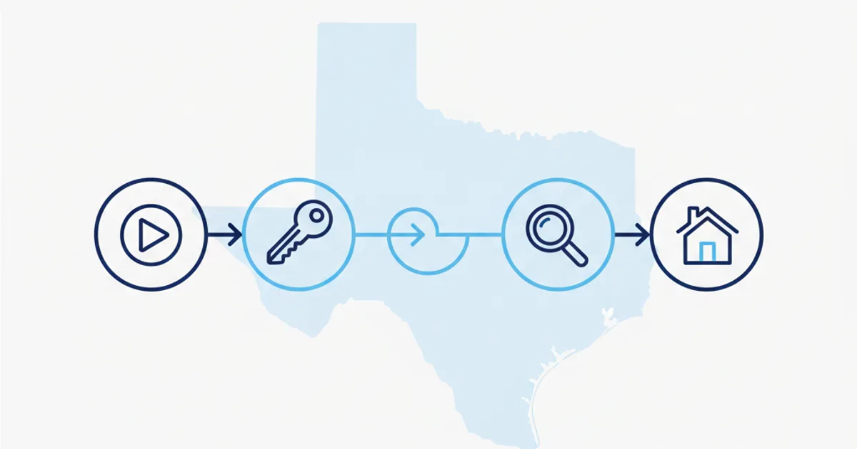 Rent-then-buy roadmap for moving to Texas sight unseen: video tour, rent first, learn the city, then buy